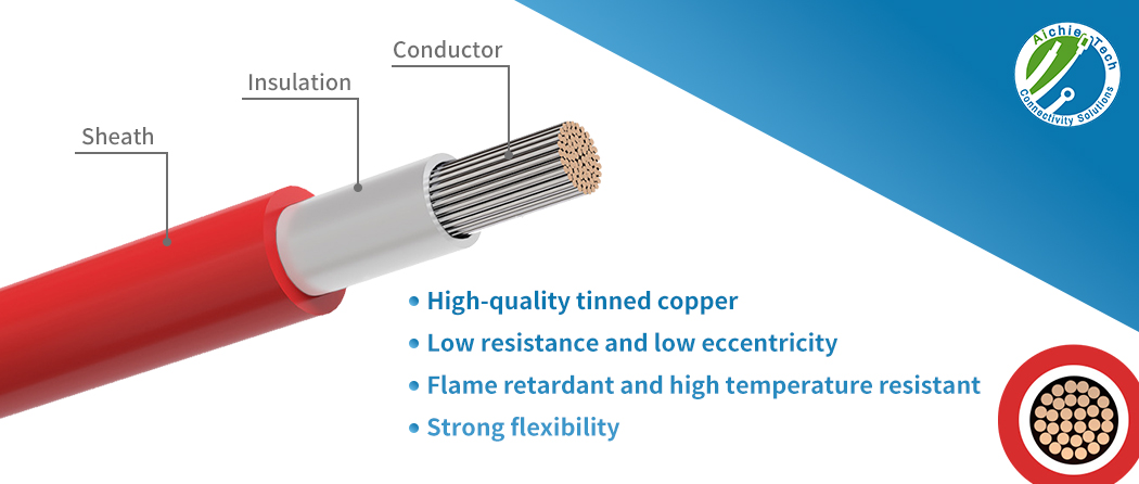Aichie Tech Renewable Energy Wiring Solutions meeting strict UL, CE, and RoHS environmental regulations Detail of CE RoHS PV Wire printing on insulation surface indicating global compliance standards for renewable energy wiring