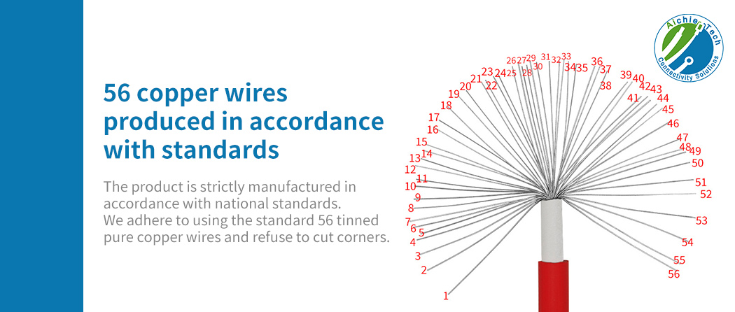 Solar PV wires Solar PV wires