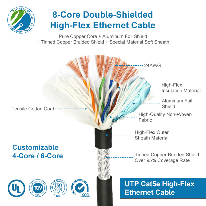 Cat5e Industrial Ethernet Cable Structure